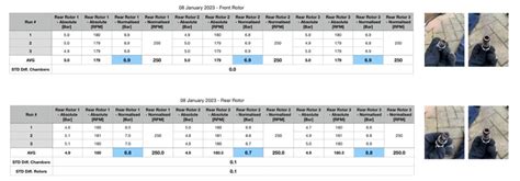 Newbie advice following compression test 